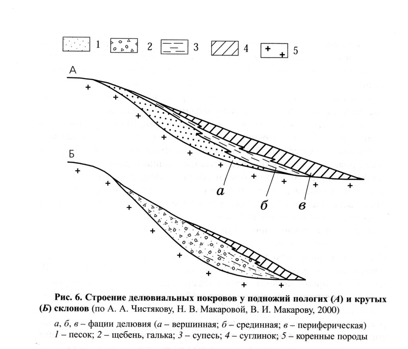 Экомониторинг, Уралгидроэкспедиция, Уралнедра