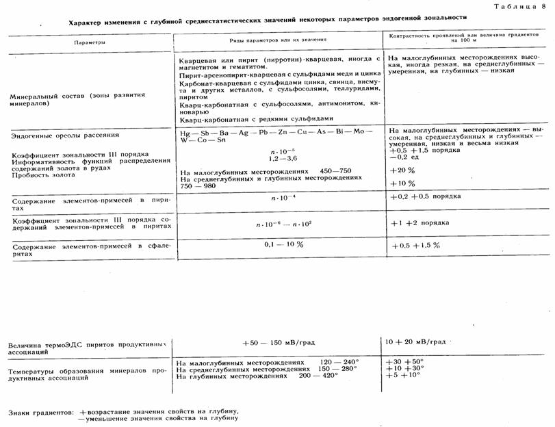 ОСНОВНЫЕ ЭЛЕМЕНТЫ ТОПОГРАФИИ