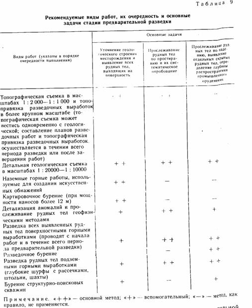 Общая классификация горных пород – подробное описание