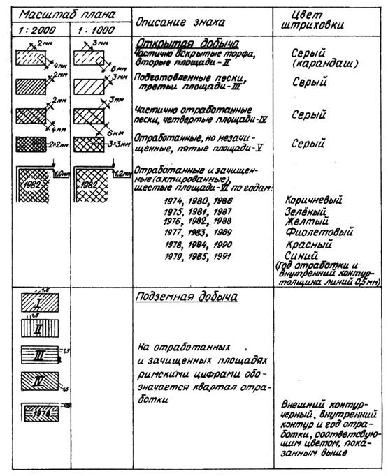 Инструкция ткз по подсчету запасов россыпного золота